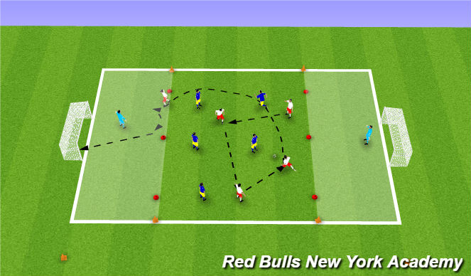 Football/Soccer Session Plan Drill (Colour): Conditioned Game