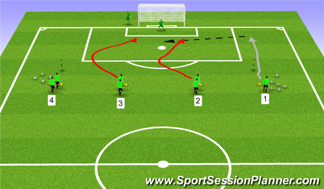 Football/Soccer Session Plan Drill (Colour): Attacking 1/3 from Wide