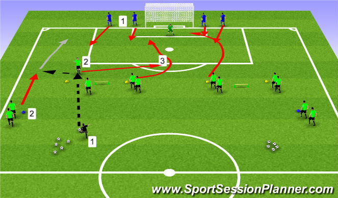 Football/Soccer Session Plan Drill (Colour): Attacking 1/3 from Wide Progression