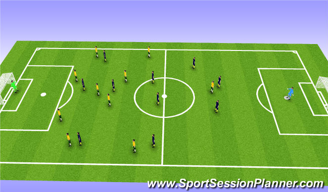 Football/Soccer Session Plan Drill (Colour): Football problem analysis