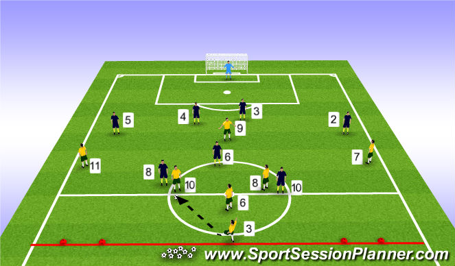 Football/Soccer Session Plan Drill (Colour): Game Training