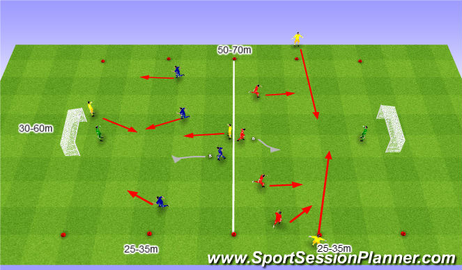 Football/Soccer Session Plan Drill (Colour): Szybki atak 4v2 na trzy Zespoły.