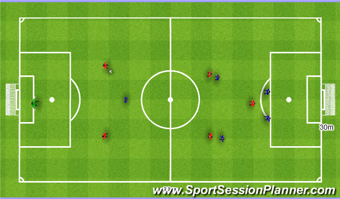 Football/Soccer Session Plan Drill (Colour): Playing out from the back 1st phase 2+3v1+4. Wyprowadzenie piłki I faza 2+3v1+4.