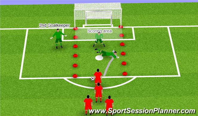 Football/Soccer Session Plan Drill (Colour): 1v1 6-8 yard width