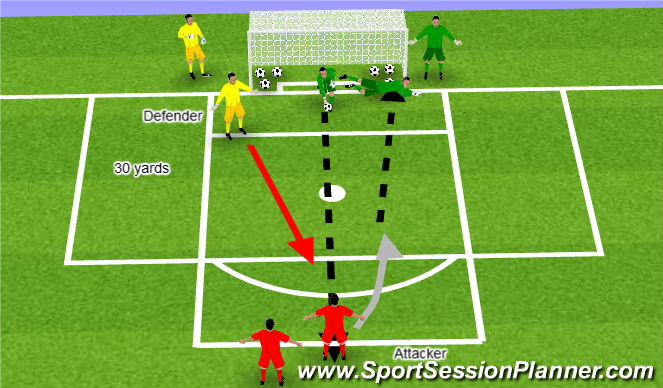 Football/Soccer Session Plan Drill (Colour): 1v1 and 2v1 (including distribution)