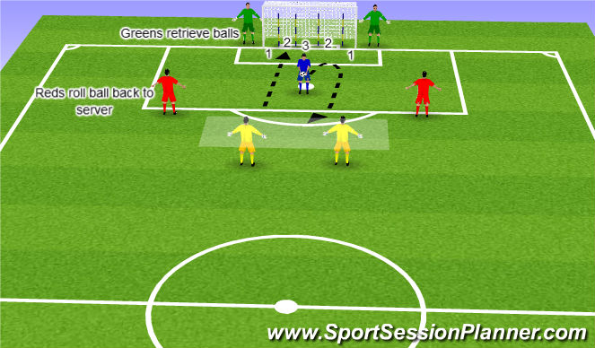 football-soccer-distribution-goalkeeping-distribution-academy-sessions