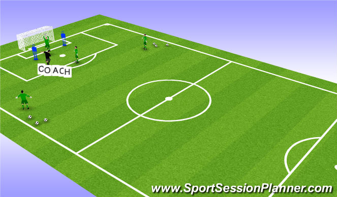 Football/Soccer Session Plan Drill (Colour): inswingers with pressure