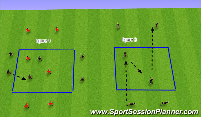 Football/Soccer Session Plan Drill (Colour): combo warm up