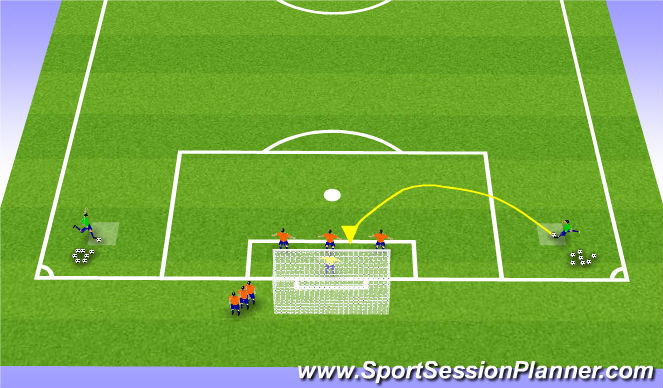 Football/Soccer Session Plan Drill (Colour): Defending Corners