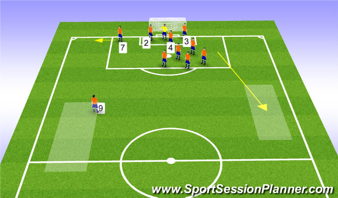 Football/Soccer Session Plan Drill (Colour): DEFEND Corner Right Kick