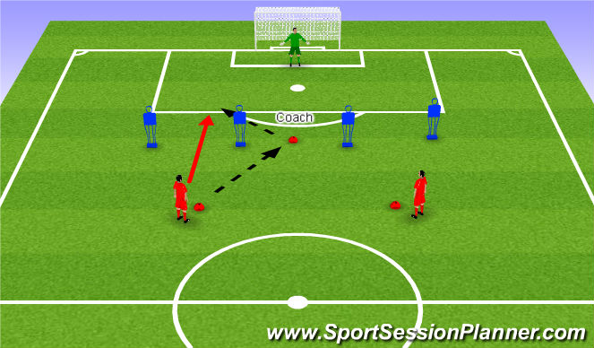 Football/Soccer Session Plan Drill (Colour): Lay off shot