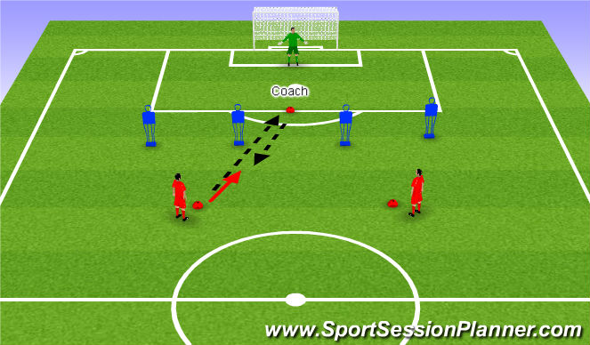 Football/Soccer Session Plan Drill (Colour): Ball to feet
