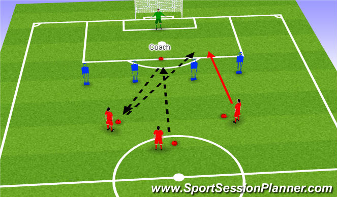 Football/Soccer Session Plan Drill (Colour): Playing in team mate