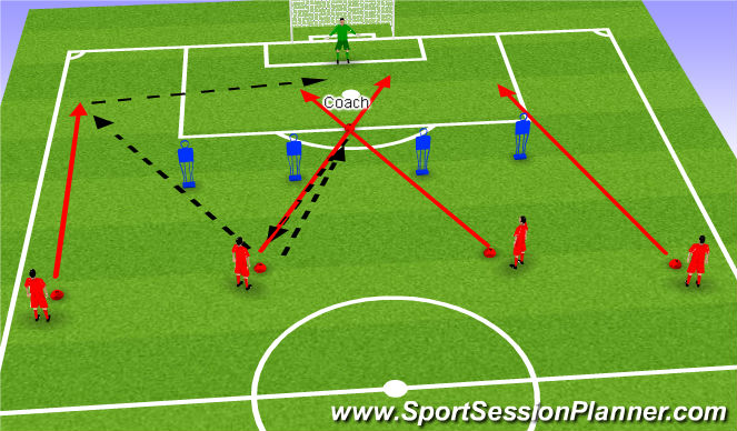 Football/Soccer Session Plan Drill (Colour): Introducing wide men