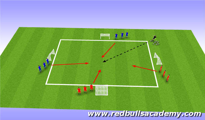 Football/Soccer Session Plan Drill (Colour): Progression