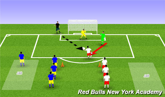 Football/Soccer Session Plan Drill (Colour): Main Theme 1, semi opposed, fully opposed