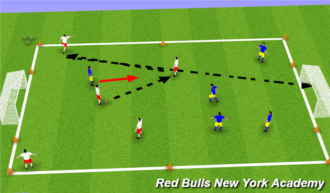 Football/Soccer Session Plan Drill (Colour): Conditioned Game