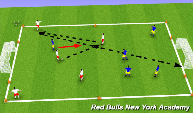 Football/Soccer Session Plan Drill (Colour): Free Play