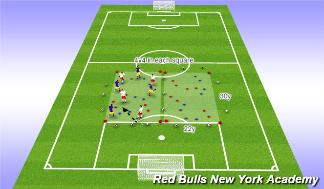 Football/Soccer Session Plan Drill (Colour): Small Sided-Playing through gate