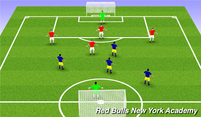 Football/Soccer Session Plan Drill (Colour): Free game