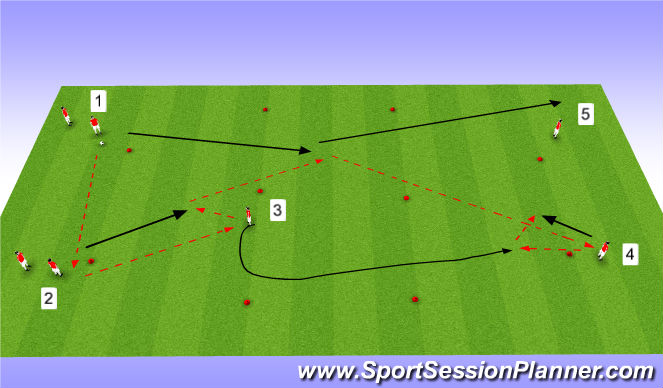 Football/Soccer Session Plan Drill (Colour): 3rd man (near)