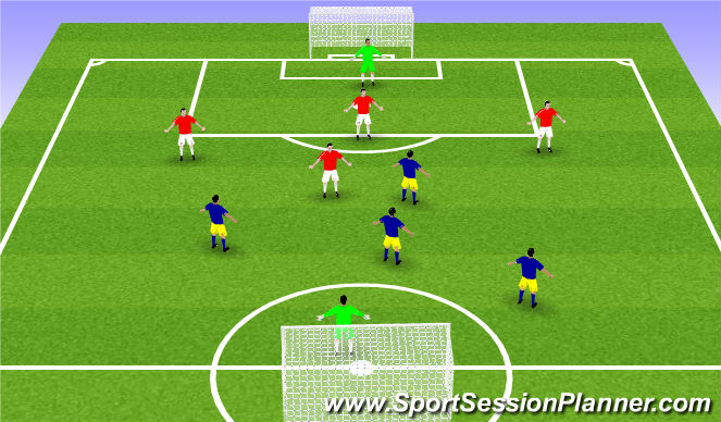 Football/Soccer Session Plan Drill (Colour): Free game