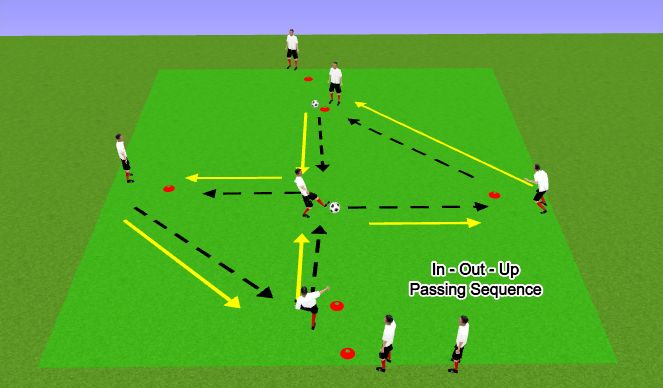 Football/Soccer: Passing sequences (Technical: Passing & Receiving