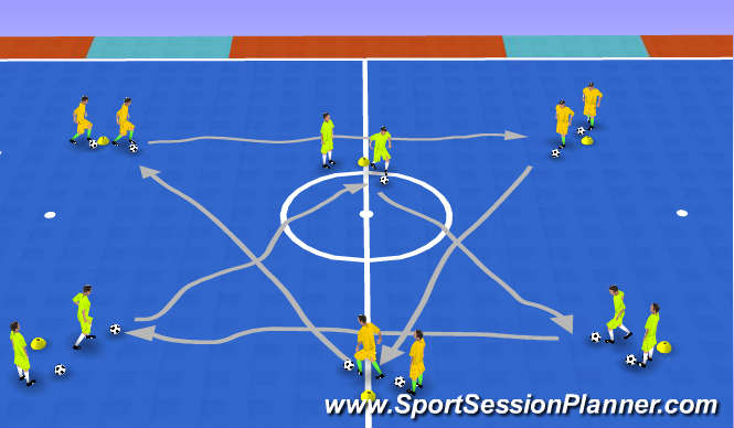 Futsal Session Plan Drill (Colour): Dribbling, Running with the ball 2