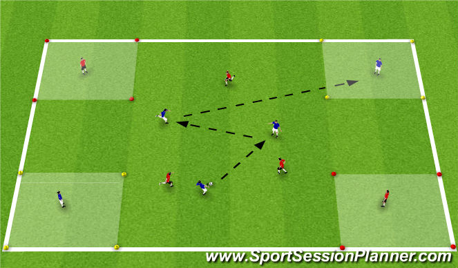 two soccer cycle