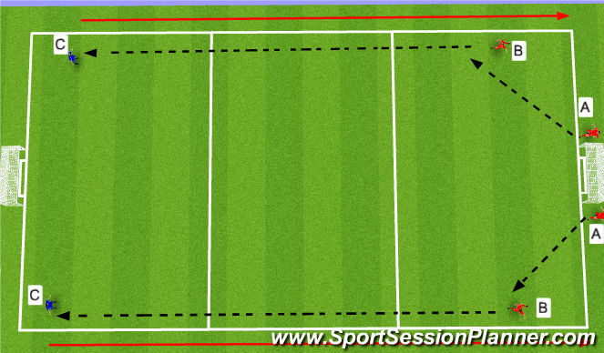 Football/Soccer Session Plan Drill (Colour): Playing Direct when necessary