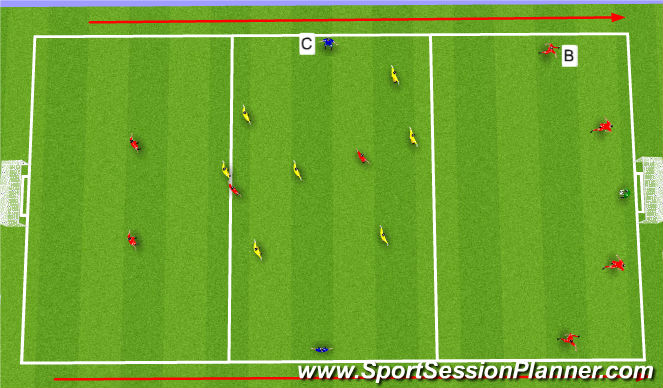 Football/Soccer Session Plan Drill (Colour): Offense to Defense posession