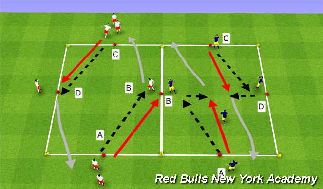 Football/Soccer Session Plan Drill (Colour): Main Theme: Unopposed