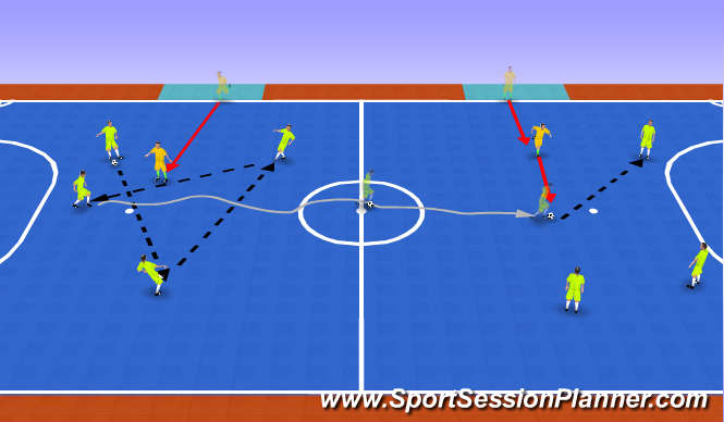 Futsal Session Plan Drill (Colour): Dribbling, Running with the ball, defending 3