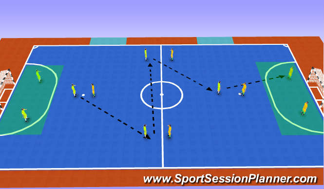 Futsal Session Plan Drill (Colour): Passing, Ball Control and Movement