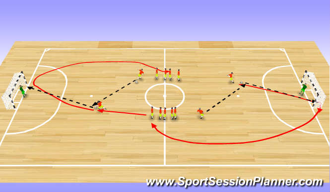 Futsal Session Plan Drill (Colour): Shooting and Finishing 2