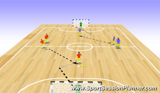 Futsal Session Plan Drill (Colour): Shooting and Finishing 4