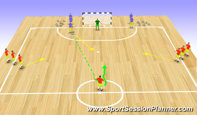 Futsal Session Plan Drill (Colour): Shooting and Finishing 5