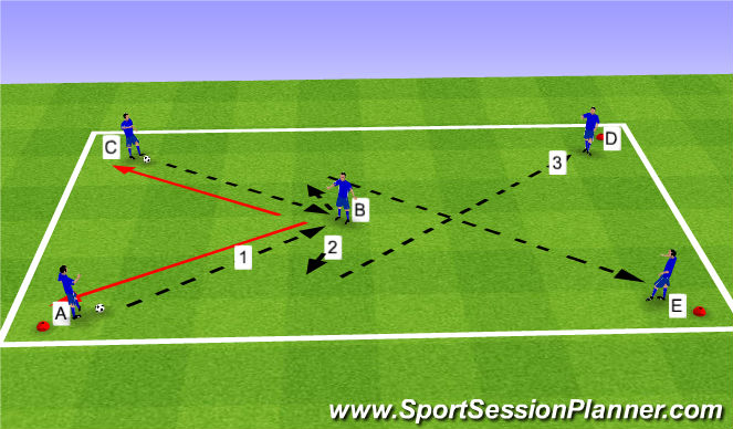 Football/Soccer Session Plan Drill (Colour): Pass & Set