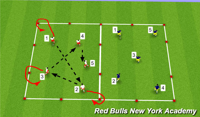 Football/Soccer Session Plan Drill (Colour): Passing in Numbers 1