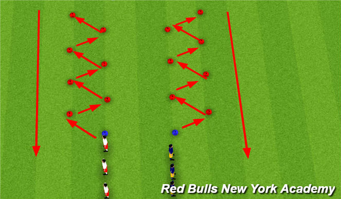 Football/Soccer Session Plan Drill (Colour): Get Low, Stay Low