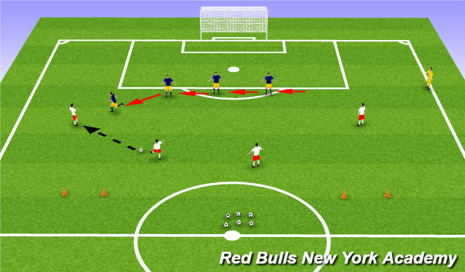 Football/Soccer Session Plan Drill (Colour): Game Realistic Pressure, Cover