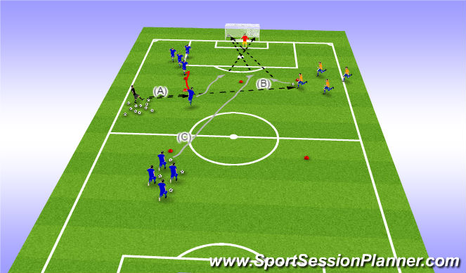 Football/Soccer Session Plan Drill (Colour): Shooting