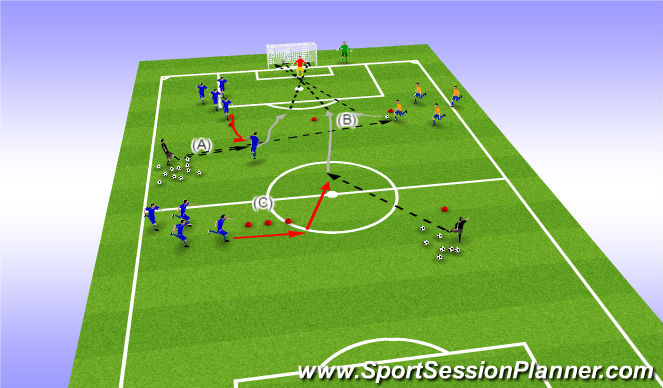 Football/Soccer Session Plan Drill (Colour): Shooting part 2