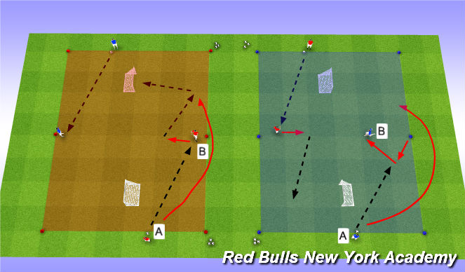 Football/Soccer Session Plan Drill (Colour): Overlap Unopposed