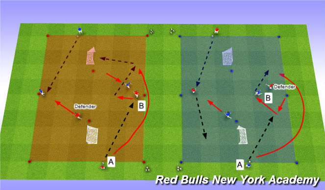 Football/Soccer Session Plan Drill (Colour): Overlap Semi-Opposed