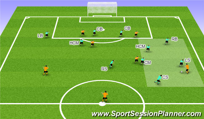 Football/Soccer: U17 Passing/Ball Movement (Technical: Movement Off The ...