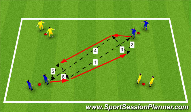 Football/Soccer Session Plan Drill (Colour): Long, Short, Short, Long Group Pattern