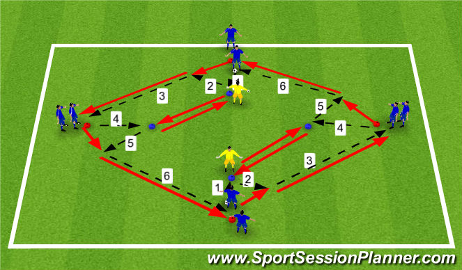 Football/Soccer Session Plan Drill (Colour): One-Touch, Two-Touch Combined Pattern