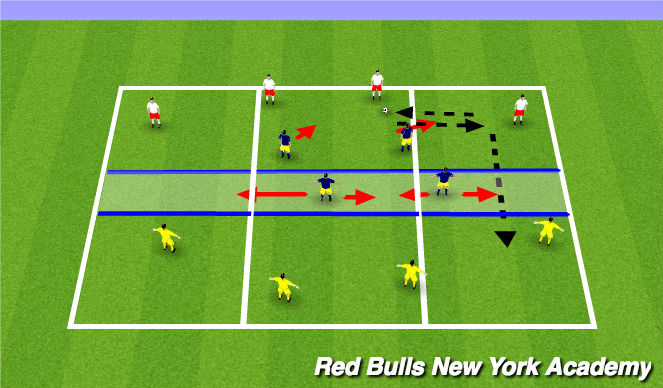 Football/Soccer Session Plan Drill (Colour): Small sided possession game