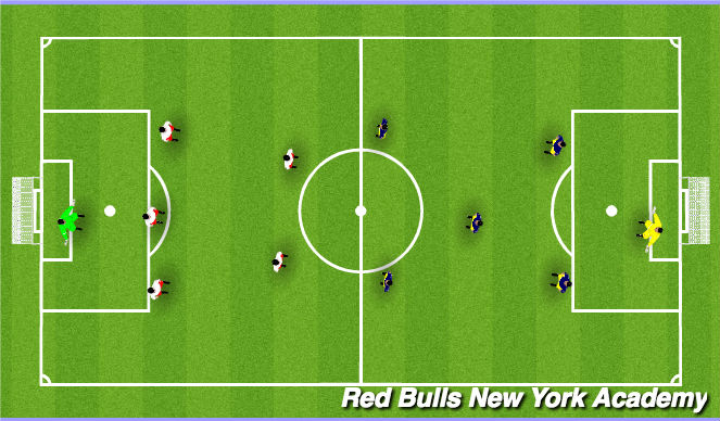 Football/Soccer Session Plan Drill (Colour): Free Play